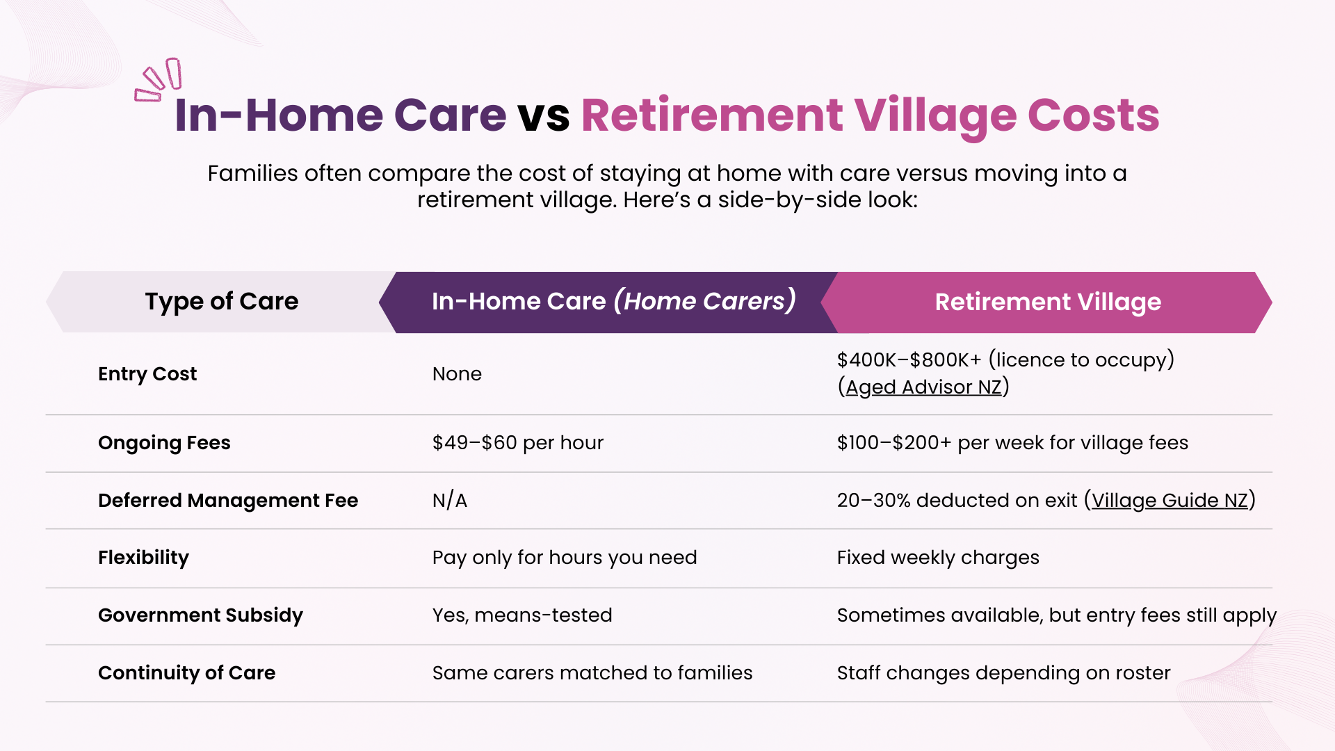 Personal Care Rates In-Home Care Cost NZ: Pricing Breakdown Explained - HomeCarers NZ