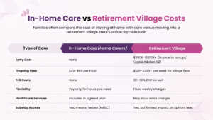 Infographic comparing retirement village costs versus in-home care at a glance in New Zealand – in-home care in Christchurch and Tauranga