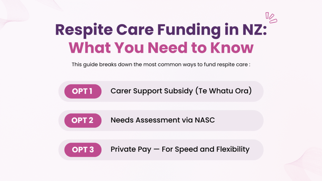 Infographic showing the most common ways to fund respite care in Christchurch and Tauranga, including government subsidies and private payment options