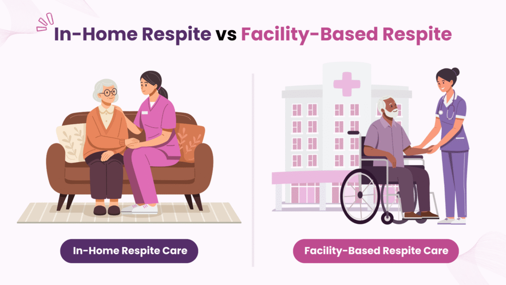 Infographic comparing in-home respite care and facility-based respite care in Christchurch and Tauranga, highlighting cost, flexibility, and comfort differences
