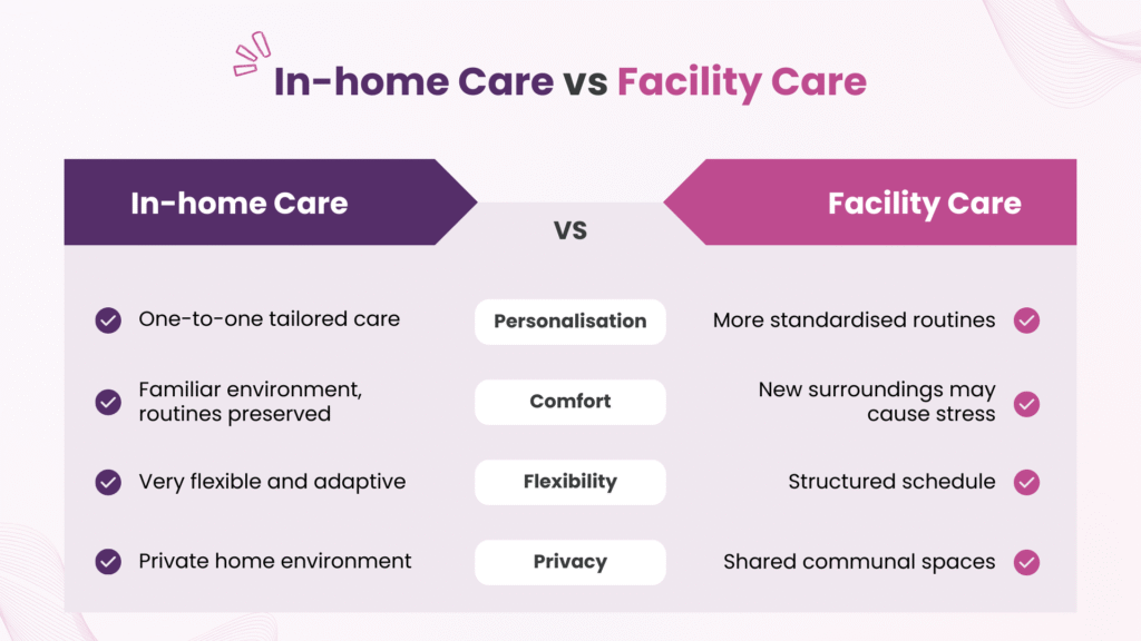 Infographic showing pros and cons comparison of facility vs home respite care in Christchurch and Tauranga with tick and cross visuals