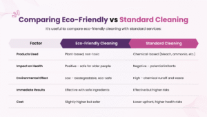Infographic comparing eco-friendly cleaning services versus standard cleaning for older people in Christchurch and Tauranga