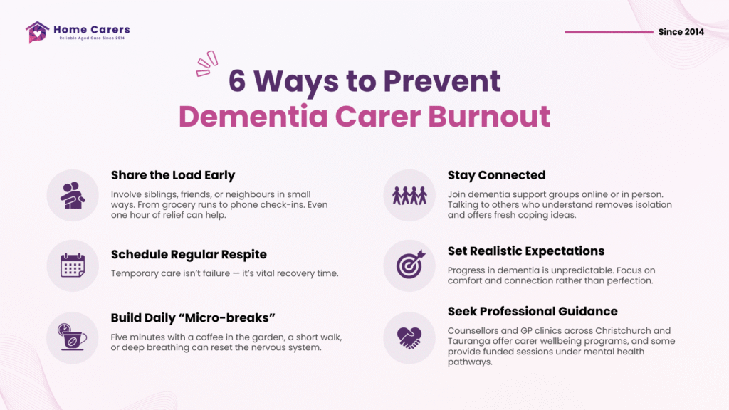 Infographic showing 6 ways to prevent dementia carer burnout – dementia care for older people in Christchurch and Tauranga