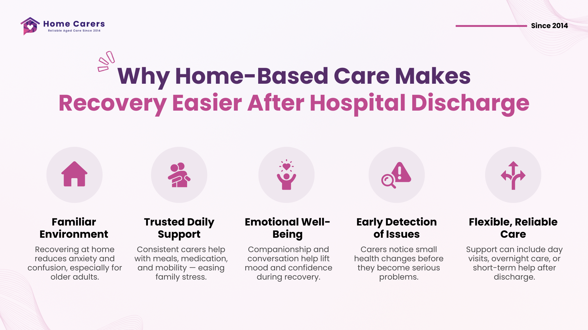 Home-based care after hospital discharge NZ Guide - HomeCarers NZ