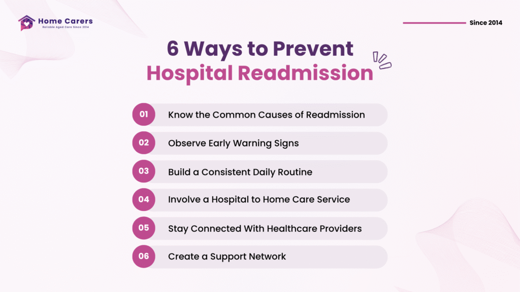 Infographic showing six effective ways to prevent hospital readmission for older people after discharge in Christchurch and Tauranga