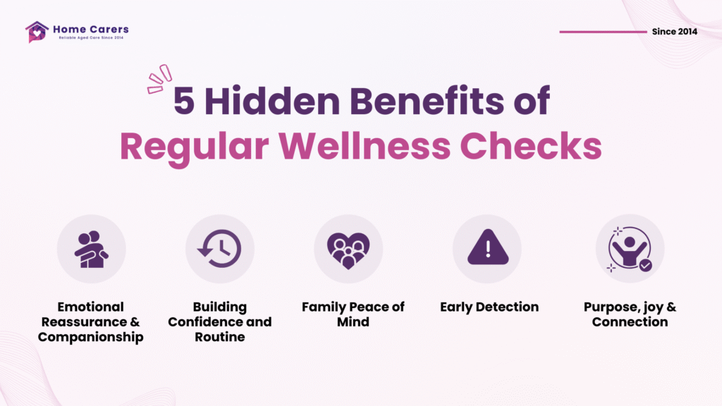 Infographic showing the hidden benefits of regular wellness checks for older people in Christchurch and Tauranga