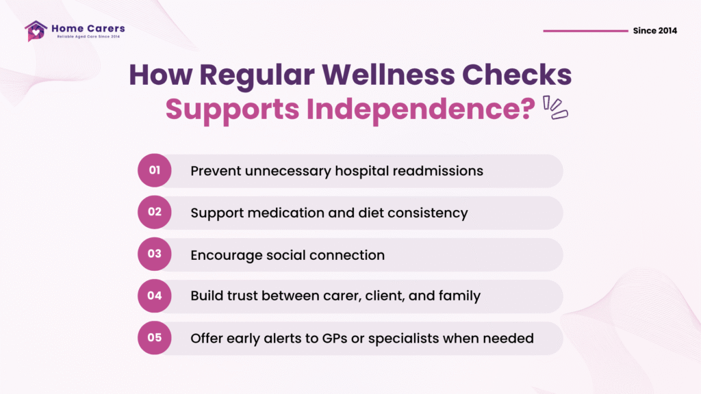 Infographic showing how regular wellness checks help older people stay independent and healthy in Christchurch and Tauranga