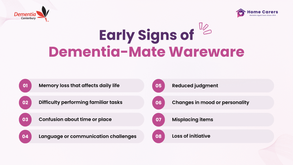 Infographic showing the early signs of dementia-mate wareware and when to seek support in Christchurch and Tauranga