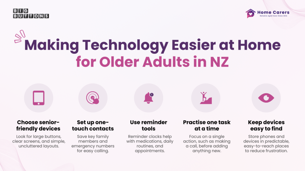 Making technology easier at home infographic by Big Buttons Tauranga